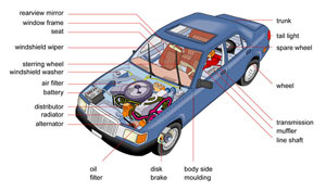 anatomy-of-an-automobile